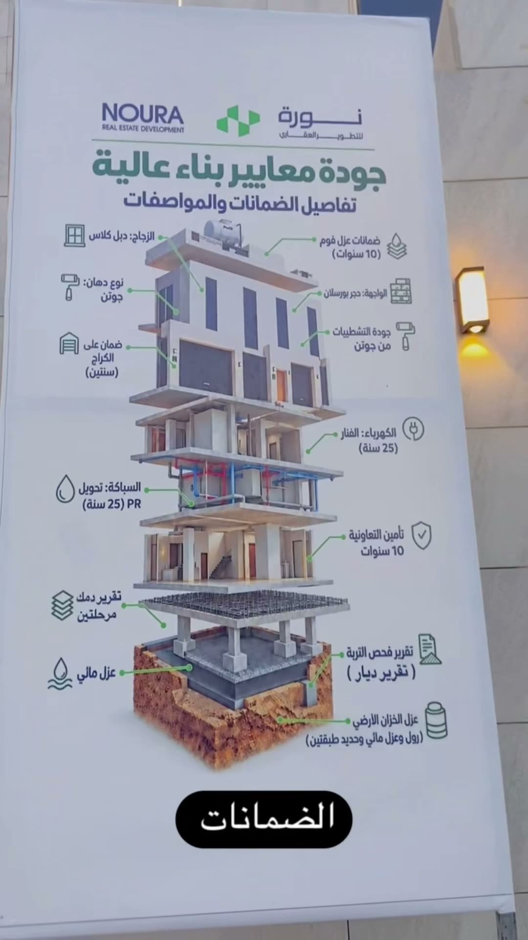  الفيديوهات