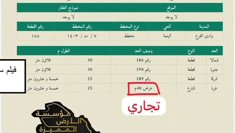  الفيديوهات